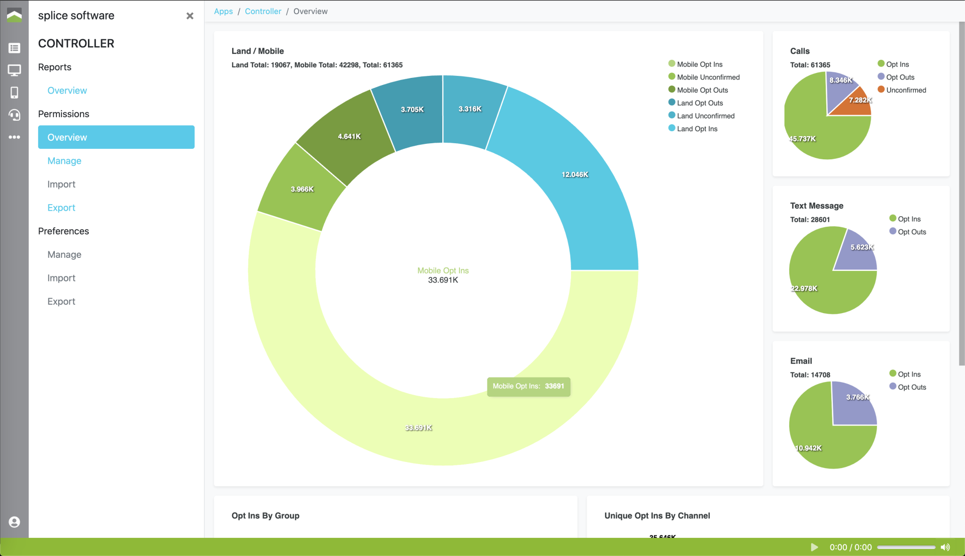 TITAN Women In Business Awards Winner - SPLICE Software: Inspiring Connections Through Opt-In & Text gallery
