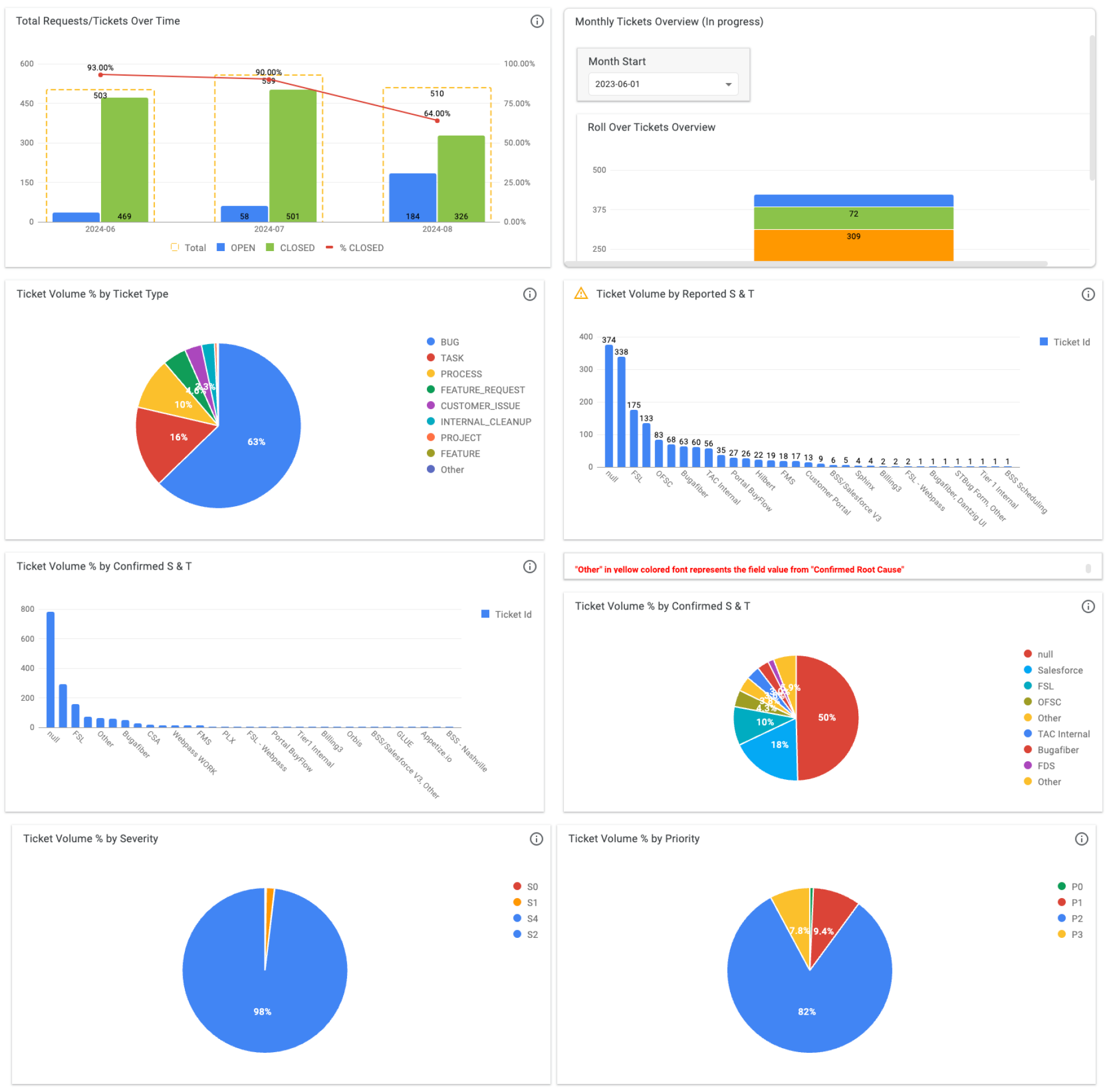 TITAN Women In Business Awards Winner - Enhanced customer experience using Cloud, AI & Data Services gallery