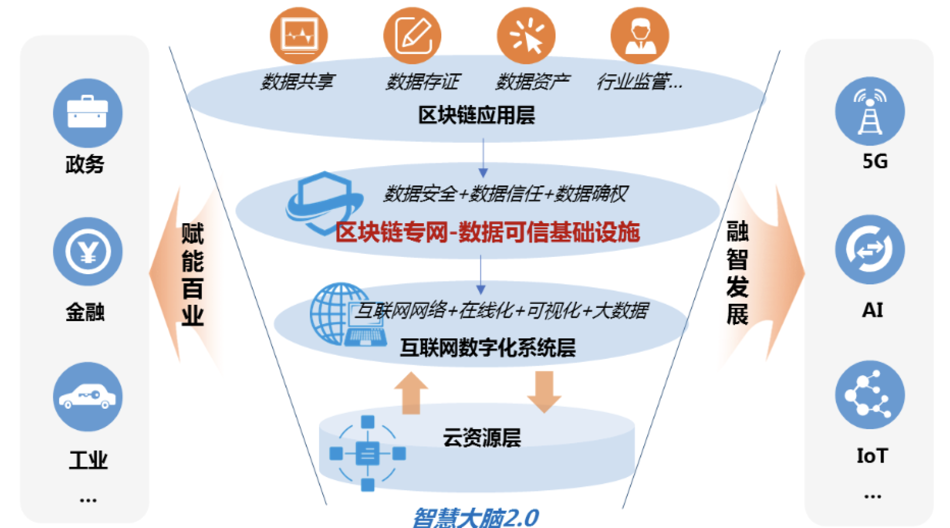 TITAN Women In Business Awards Winner - Building a Blockchain-Based Government Data Platform gallery