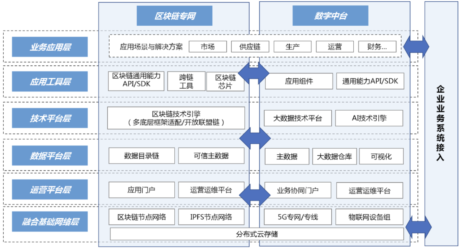 TITAN Women In Business Awards Winner - Building a Blockchain-Based Government Data Platform gallery